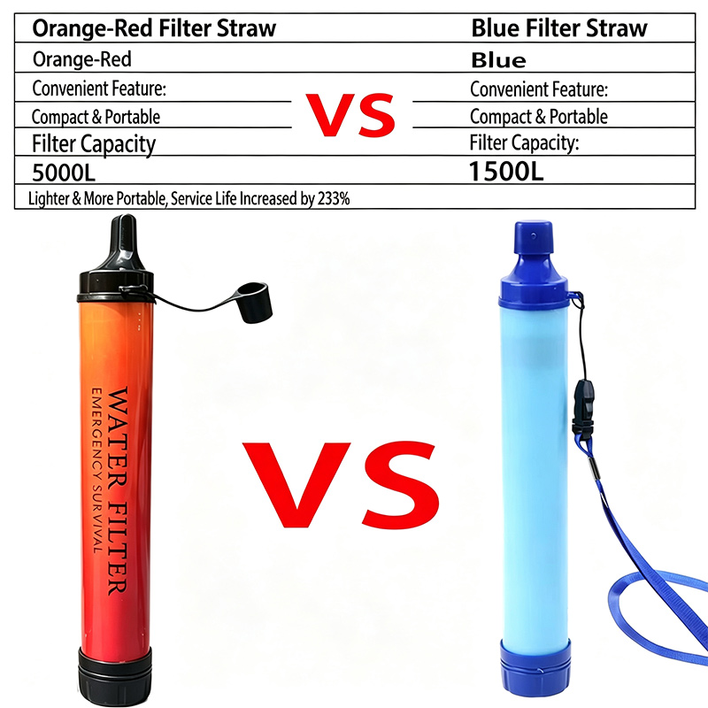 เครื่องกรองน้ำฉุกเฉินสำหรับการ - Outdoor Camping Water Filter บทวิจารณ์และราคา