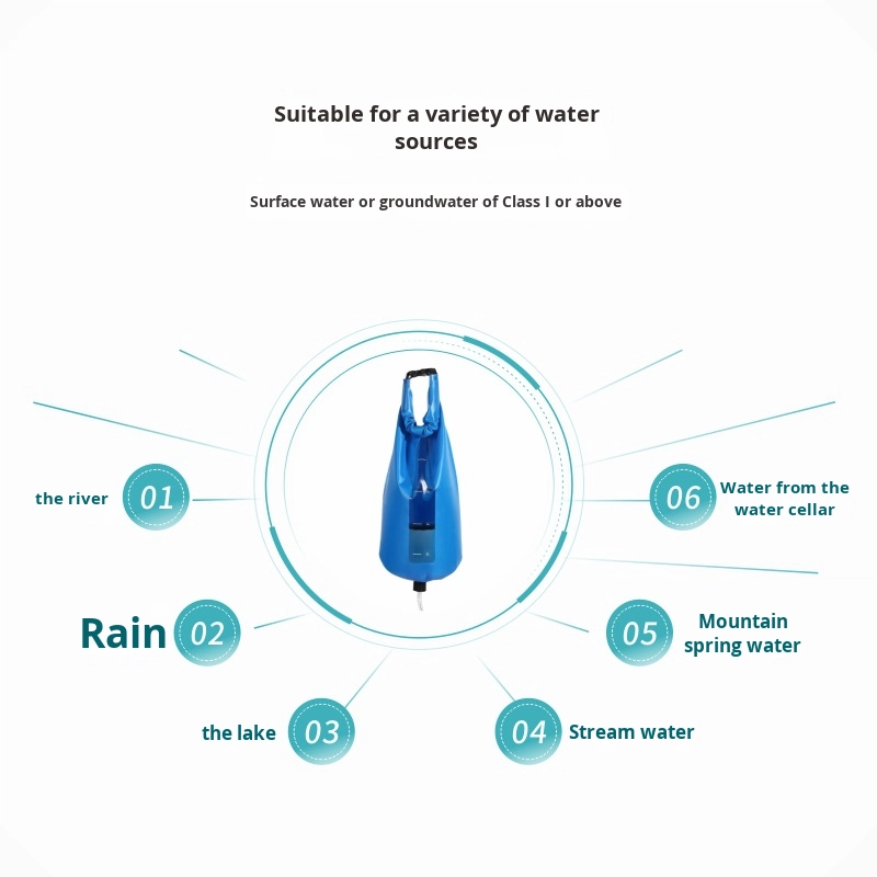 เครื่องกรองน้ําตั้งแคมป์กลางแจ - Outdoor Camping Water Filter บทวิจารณ์และราคา